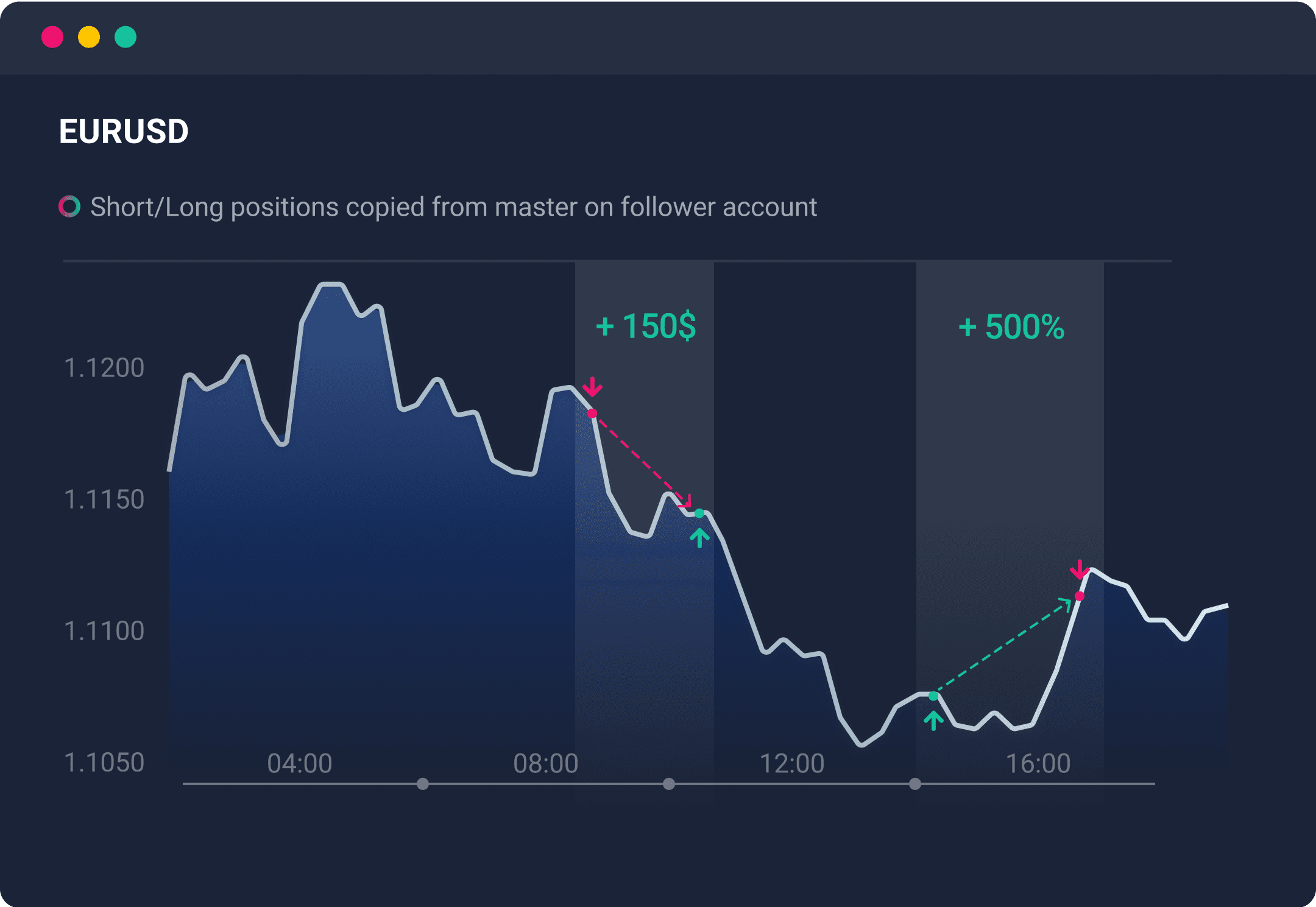 social-trader